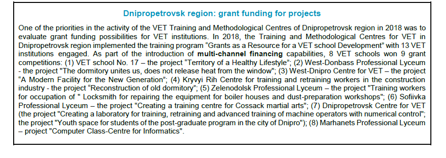Dnipropetrovsk region: grant funding for projects