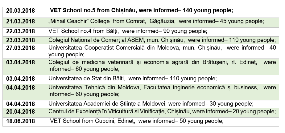 Information campaigns took place at the following educational institutions: