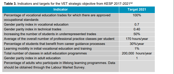 Table 3. Indicators and targets for the VET strategic objective from KESP 2017-202152