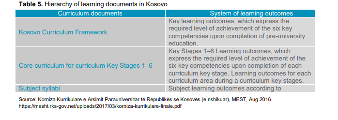 Table 5. Hierarchy of learning documents in Kosovo