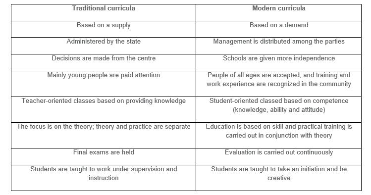 The table below shows the significant difference between traditional and modern curricula. 