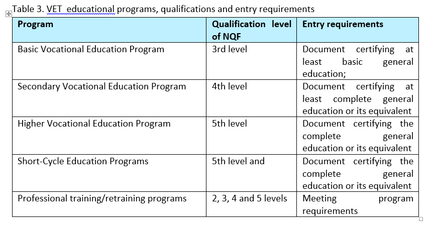 Table 3. VET  educational programs, qualifications and entry requirements 