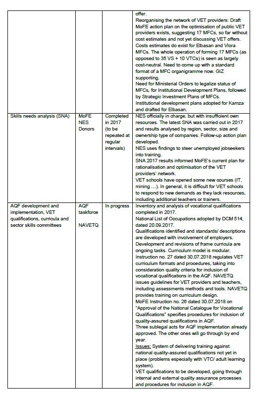 Table 6: Major reform undertakings in VET over the past few years