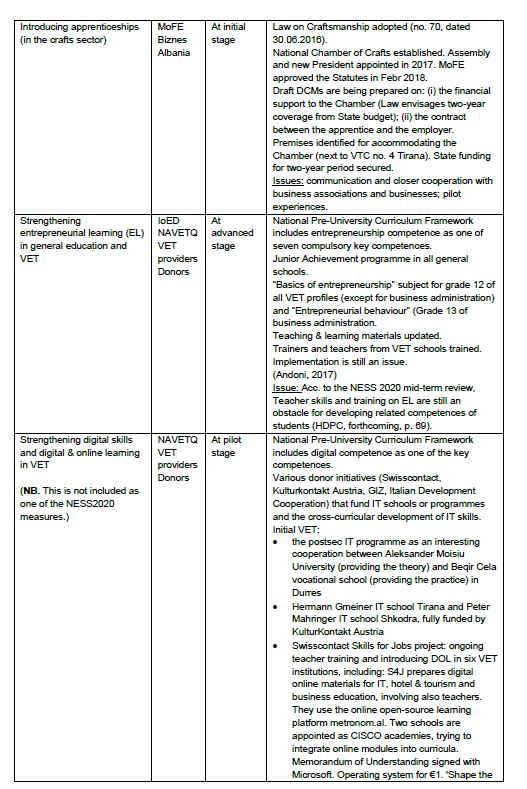 Table 6: Major reform undertakings in VET over the past few years