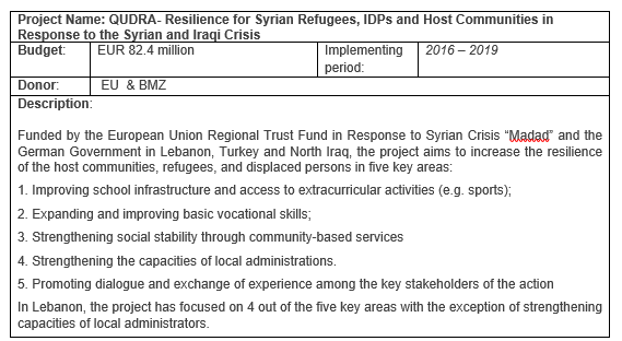 Project Name: QUDRA- Resilience for Syrian Refugees, IDPs and Host Communities in Response to the Syrian and Iraqi Crisis 