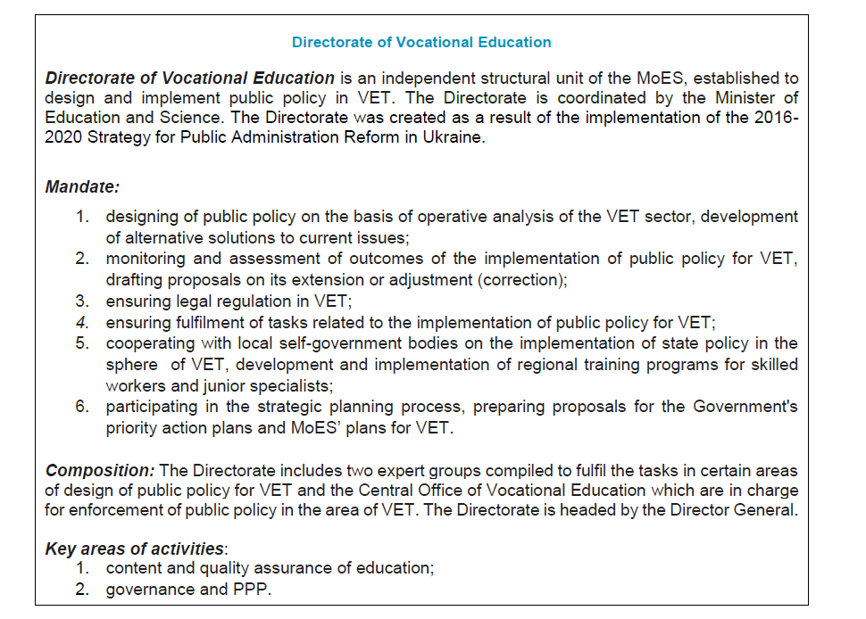 Directorate of Vocational Education