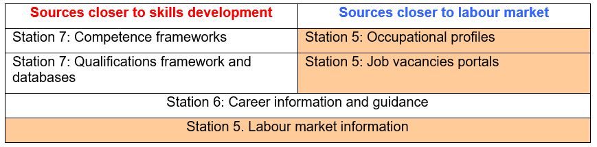 labour market information 