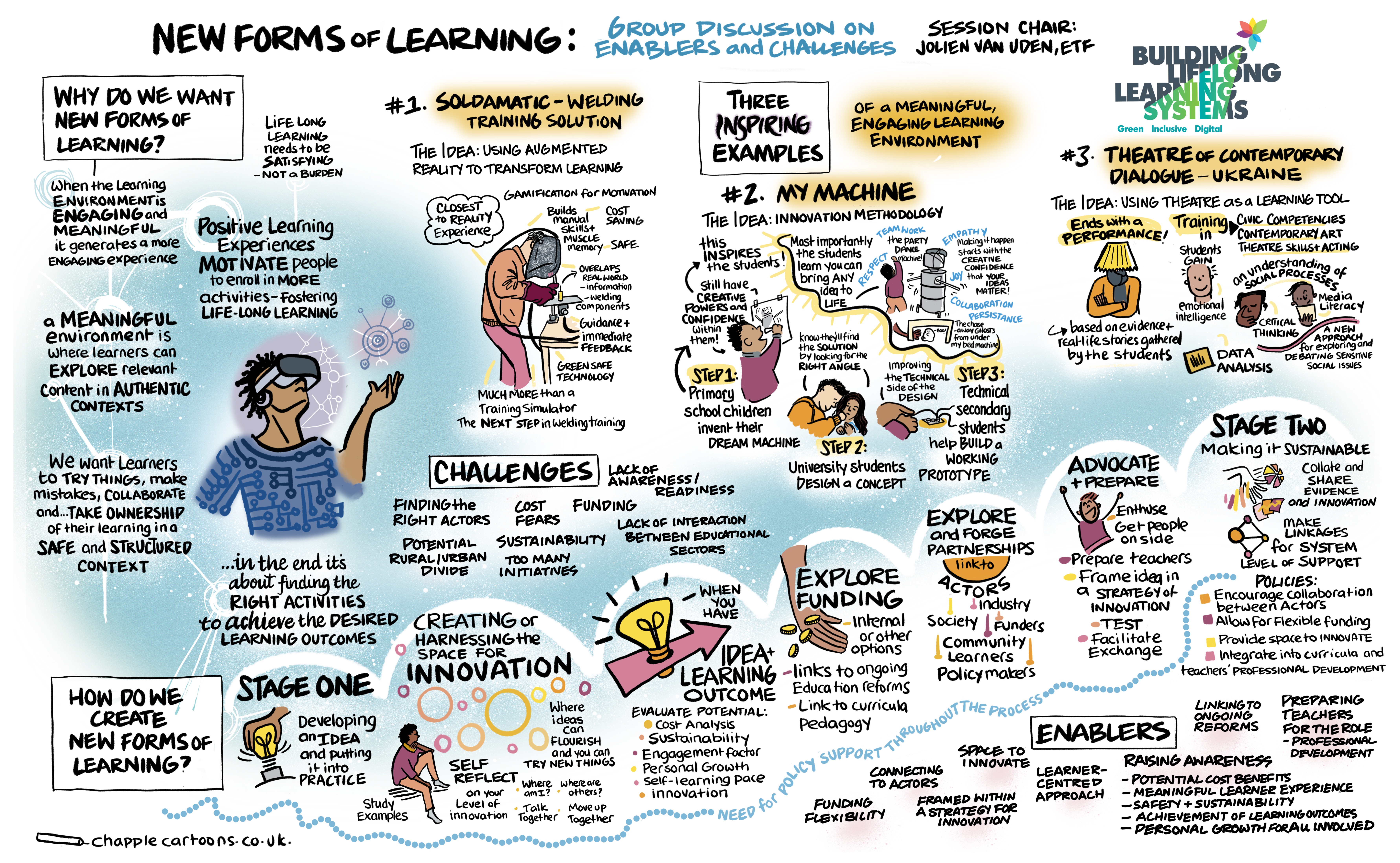 Illustration of the session on new forms of learning
