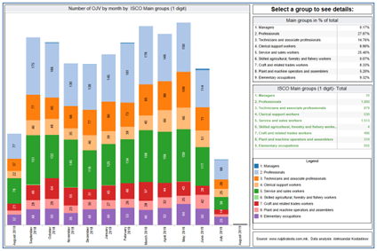 Screenshot from Tableau data visualisation tool