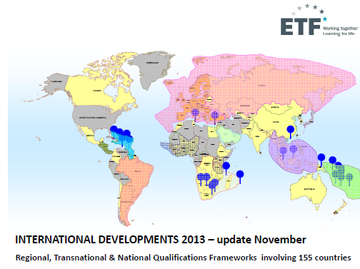 International Developments 2013