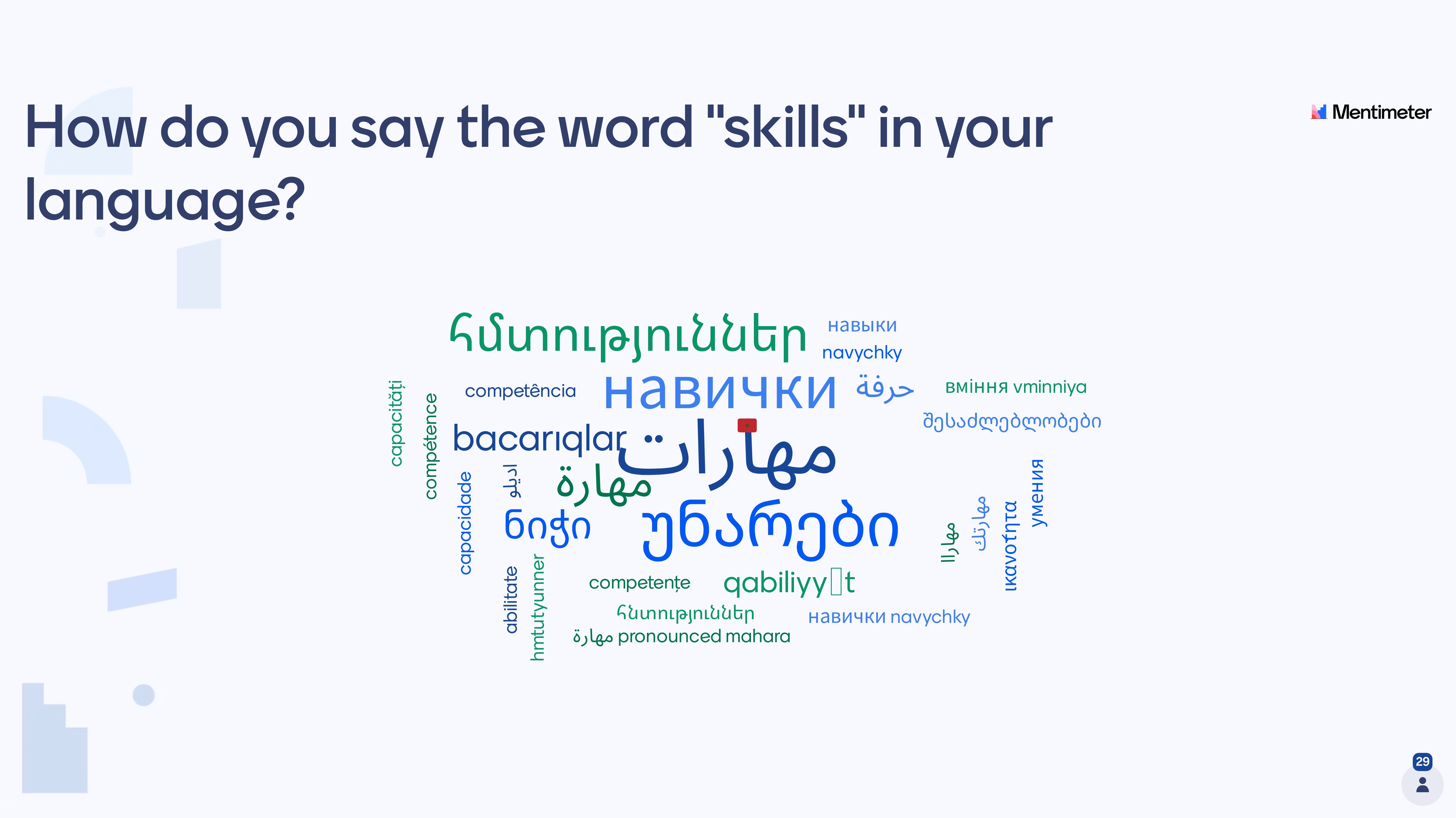 Word cloud of skills