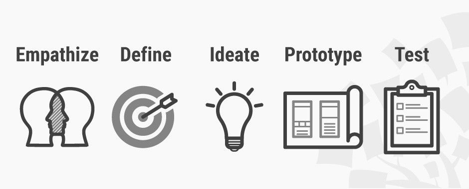 The five principles of design thinking
