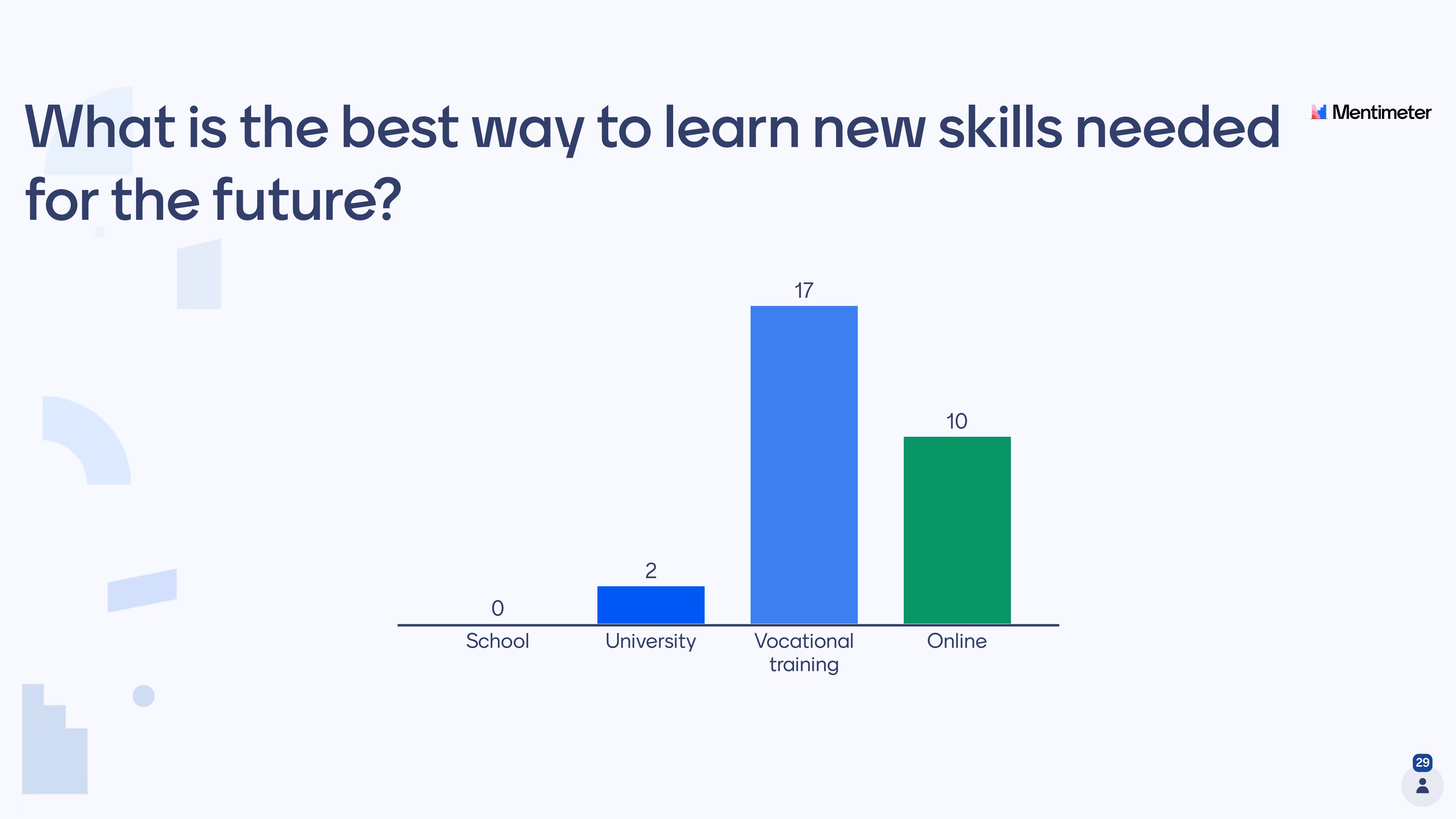 Mentimeter how to learn new skills