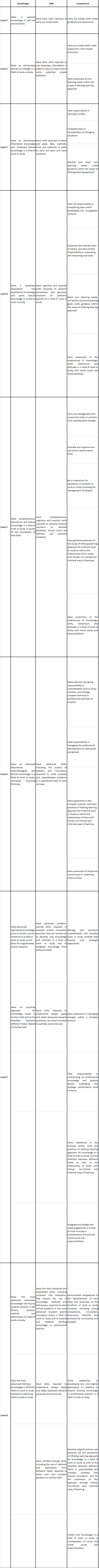 Turkish Qualification Framework