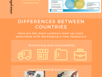 Comparison between countries with different tradition in PPP