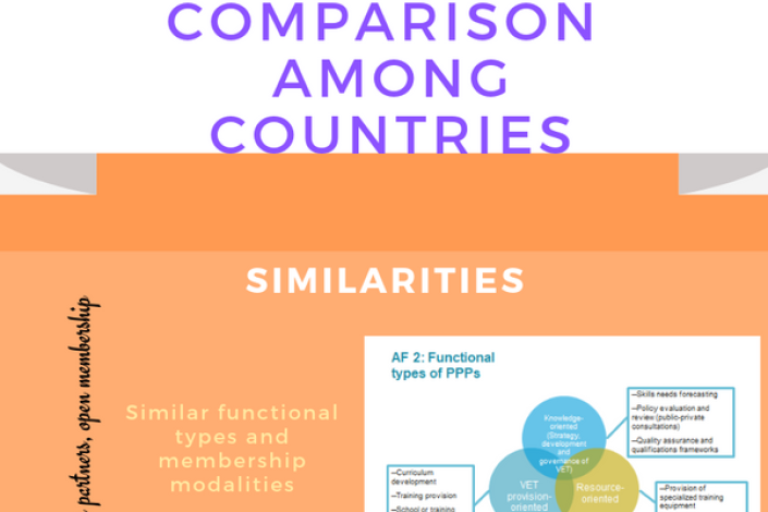 Comparison between countries with different tradition in PPP