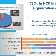 CSOs in HCD profile in Moldova