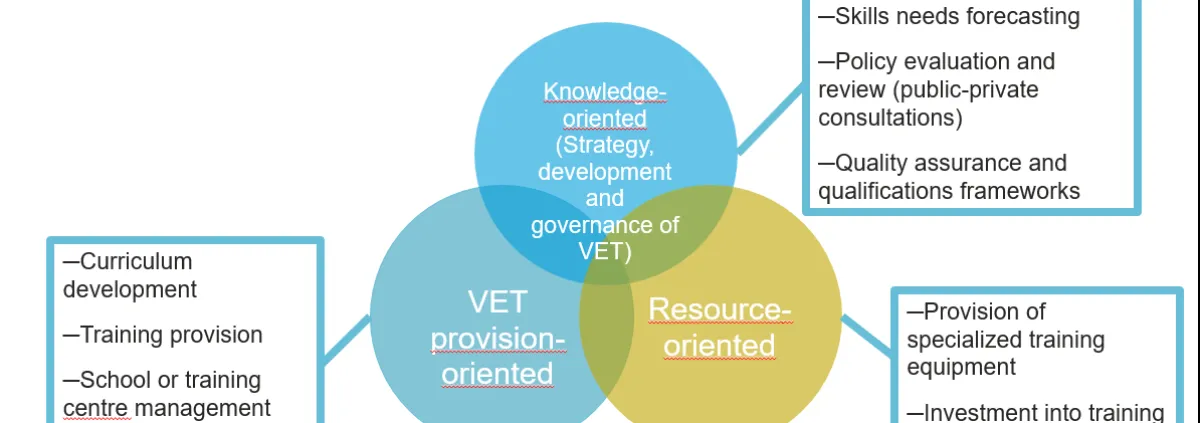 functional types of ppp