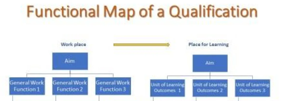 Vovochka's Blog:Functional Analysis and Functional Maps of ...