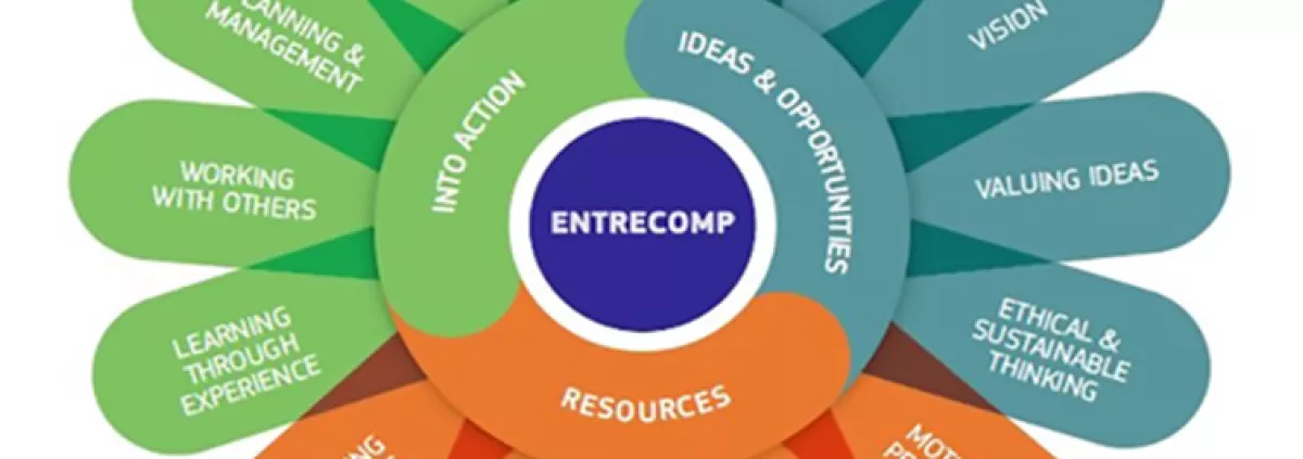 Entrecomp diagram