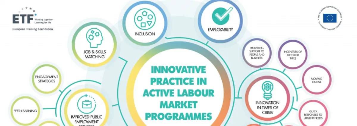 Innovative practices in ALMPs