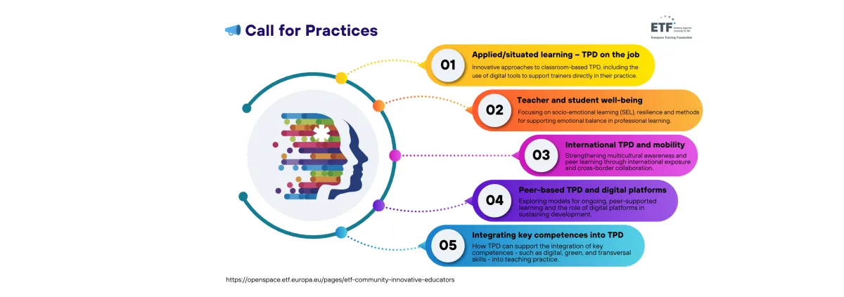 Teachers’ Professional Development: call for practices | Open Space